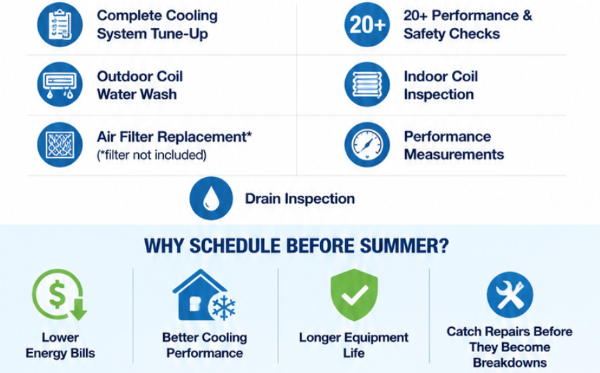 An HVAC cooling checklist detailing complete cooling system tune-up services, outdoor coil water wash, and a pre-summer maintenance schedule to lower energy bills from Dave's Heating & Air.